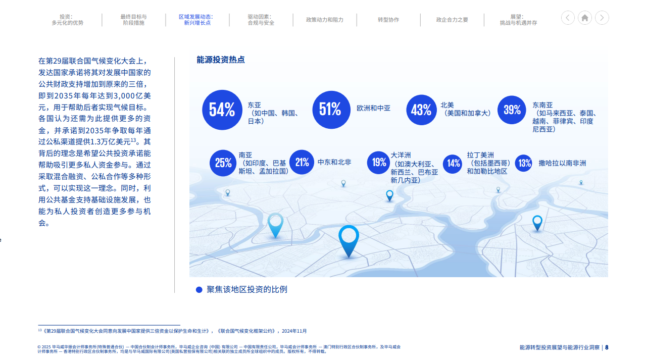能源转型投资展望与能源行业洞察