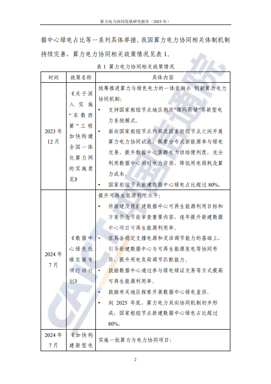 算力电力协同发展研究报告(2025 年) 