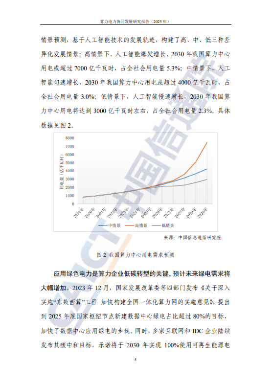 算力电力协同发展研究报告(2025 年) 