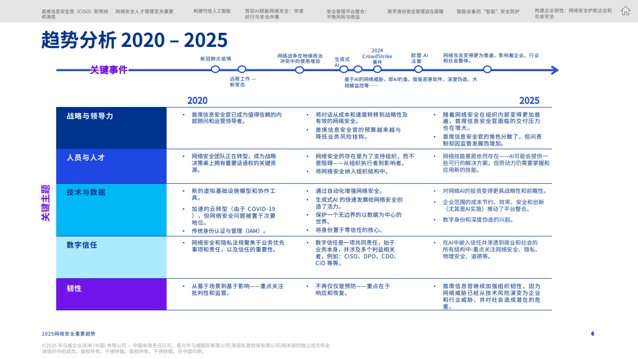 2025网络安全重要趋势