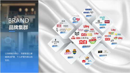 什么是集群品牌？