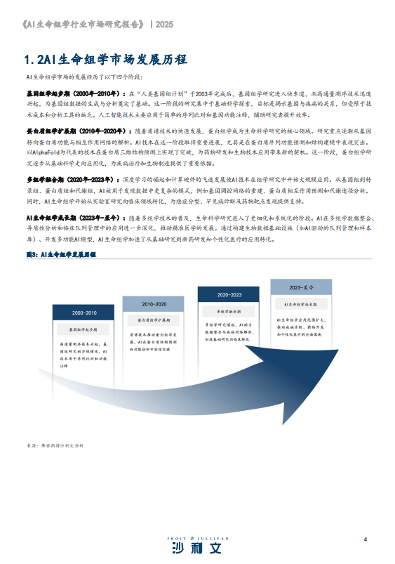 2024年AI生命组学行业市场研究报告