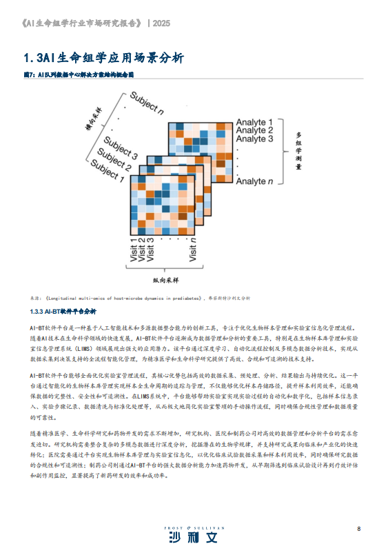 2024年AI生命组学行业市场研究报告