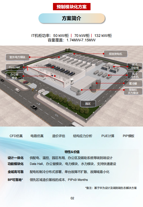 华为AI数据中心参考设计