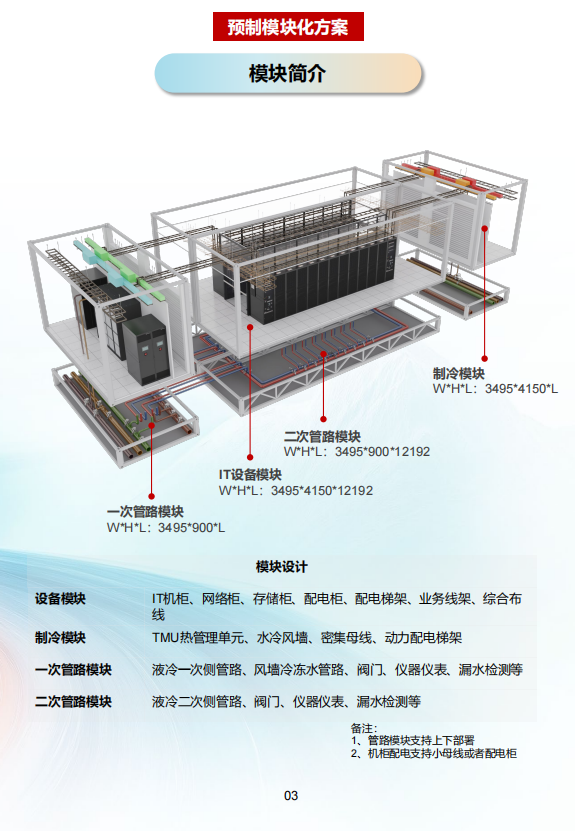 华为AI数据中心参考设计