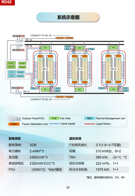 华为AI数据中心参考设计