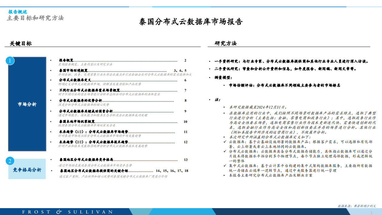泰国分布式云数据库市场研究报告