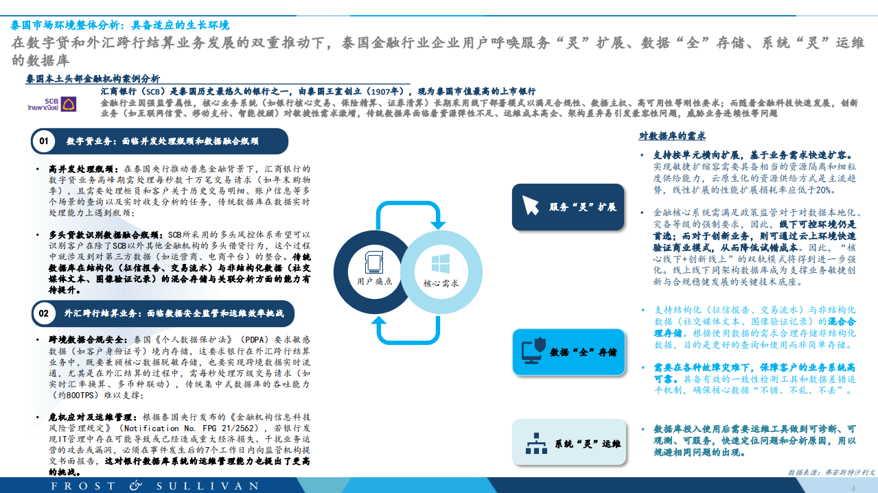 泰国分布式云数据库市场研究报告