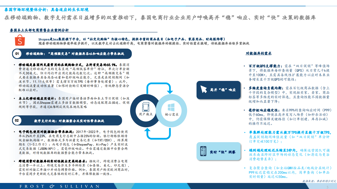 泰国分布式云数据库市场研究报告
