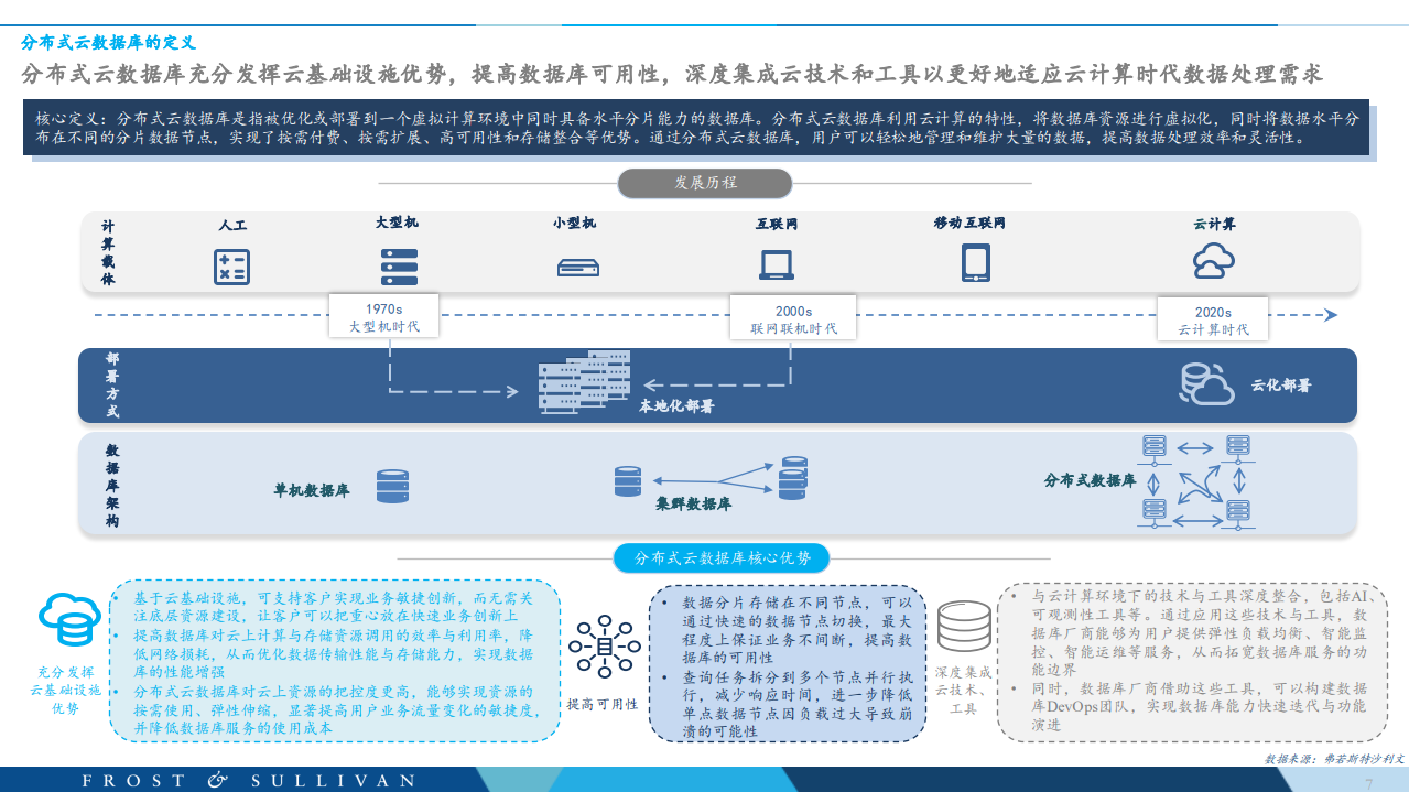 泰国分布式云数据库市场研究报告