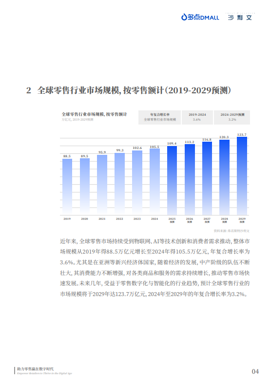 中国零售数字化企业出海现状与趋势白皮书