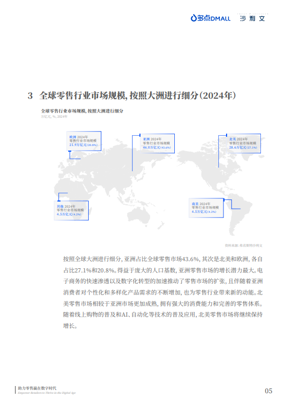中国零售数字化企业出海现状与趋势白皮书