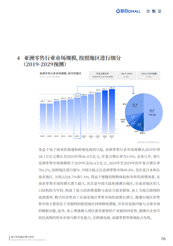 中国零售数字化企业出海现状与趋势白皮书