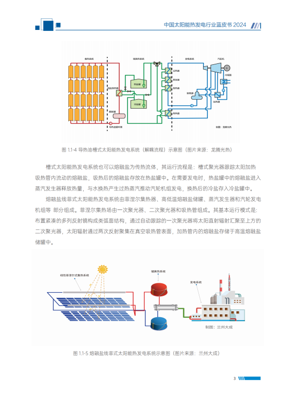 中国太阳能热发电行业蓝皮书2024
