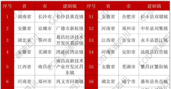 2025镇域经济中部100强