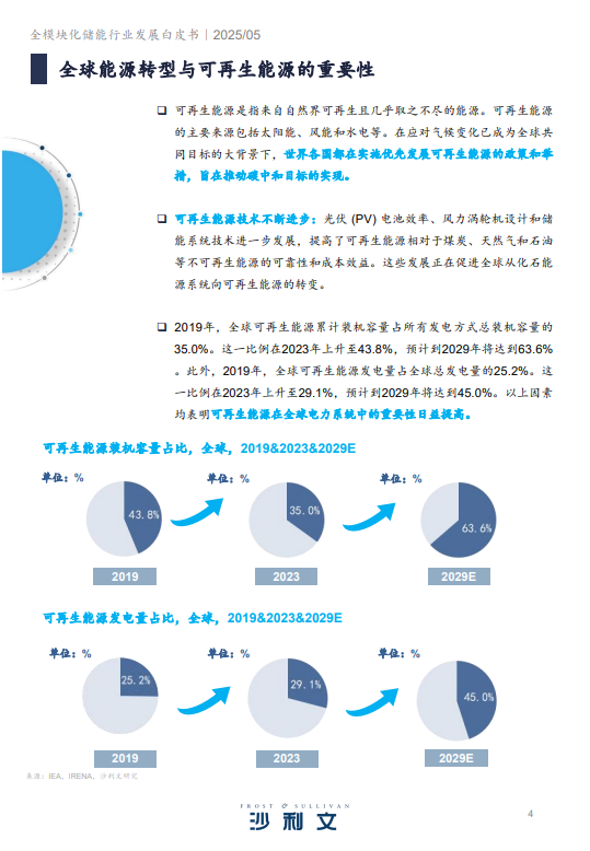 2024全模块化储能行业发展白皮书