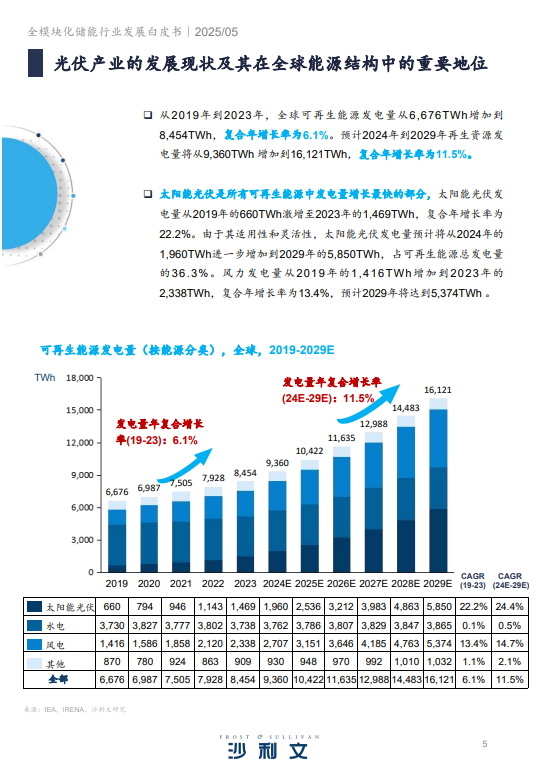 2024全模块化储能行业发展白皮书