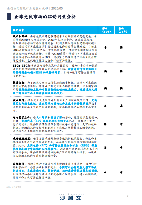 2024全模块化储能行业发展白皮书