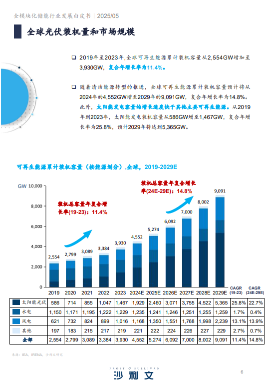 2024全模块化储能行业发展白皮书