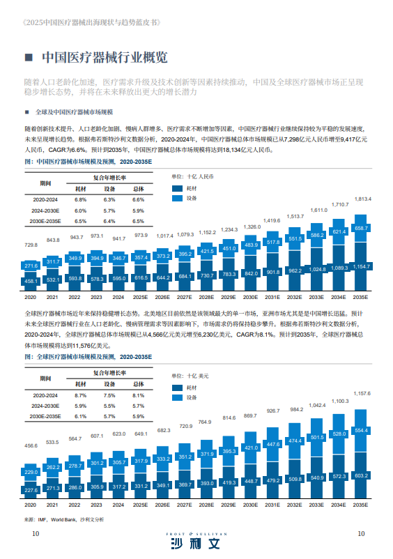 2025中国医疗器械出海现状与趋势蓝皮书