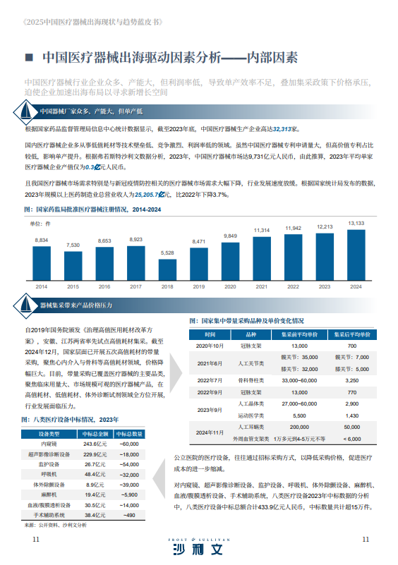 2025中国医疗器械出海现状与趋势蓝皮书