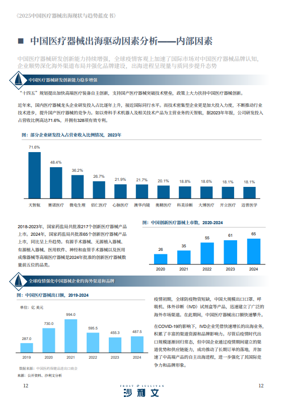 2025中国医疗器械出海现状与趋势蓝皮书