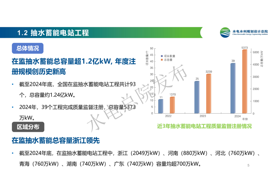 中国可再生能源工程建设质量管理报告2024年度