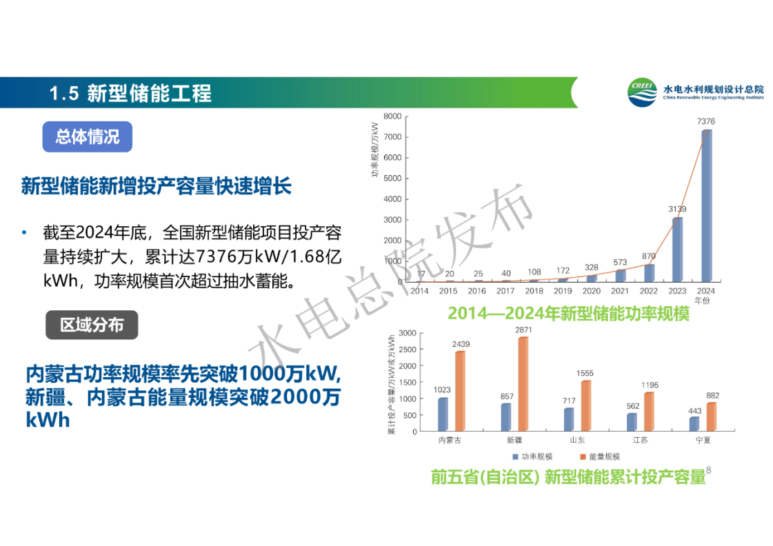中国可再生能源工程建设质量管理报告2024年度