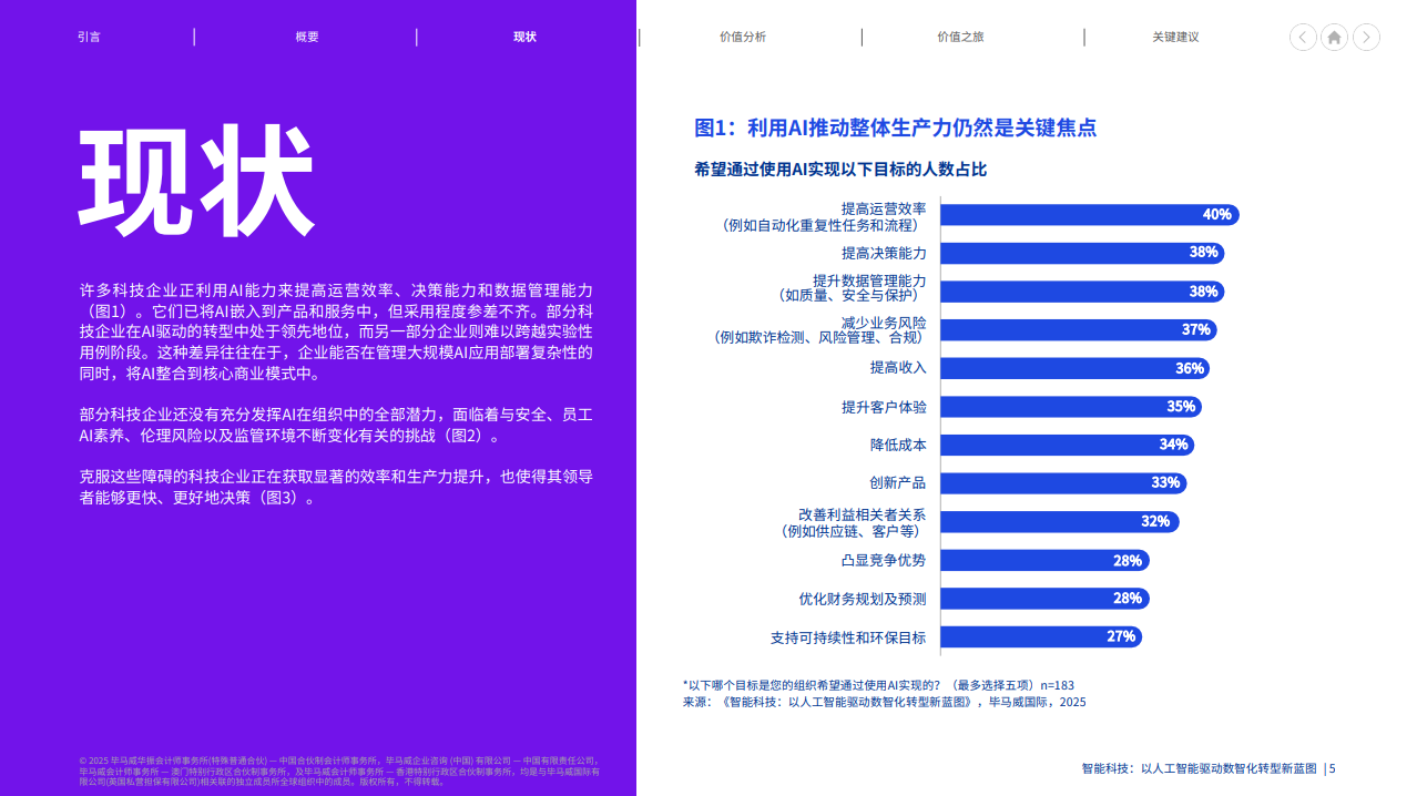 智能科技：以人工智能驱动数智化转型新蓝图
