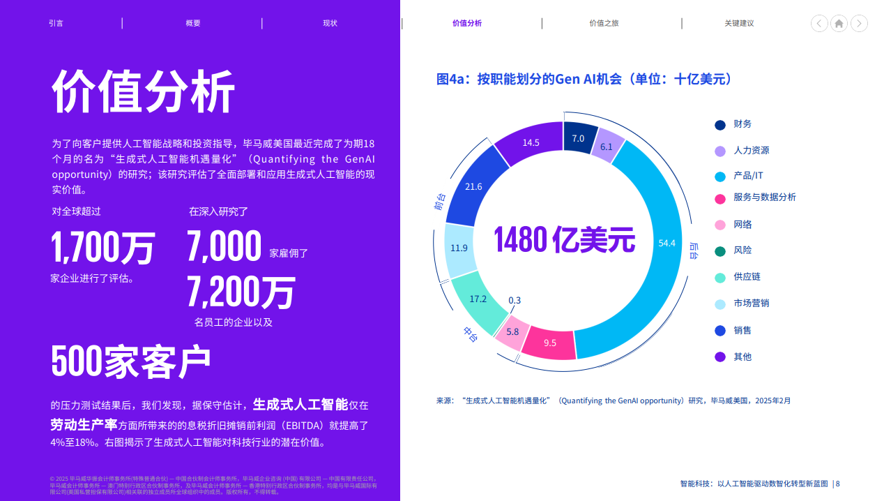 智能科技：以人工智能驱动数智化转型新蓝图