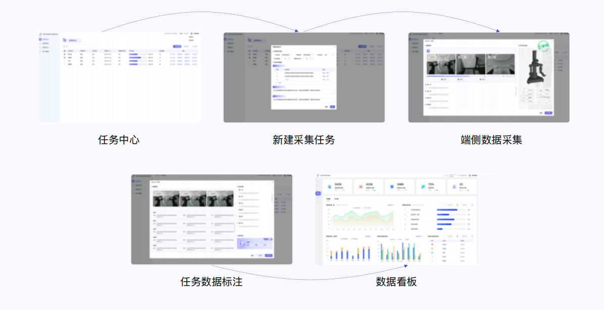 国内首个、业内领先的“全模态”具身数据全链路解决方案发布