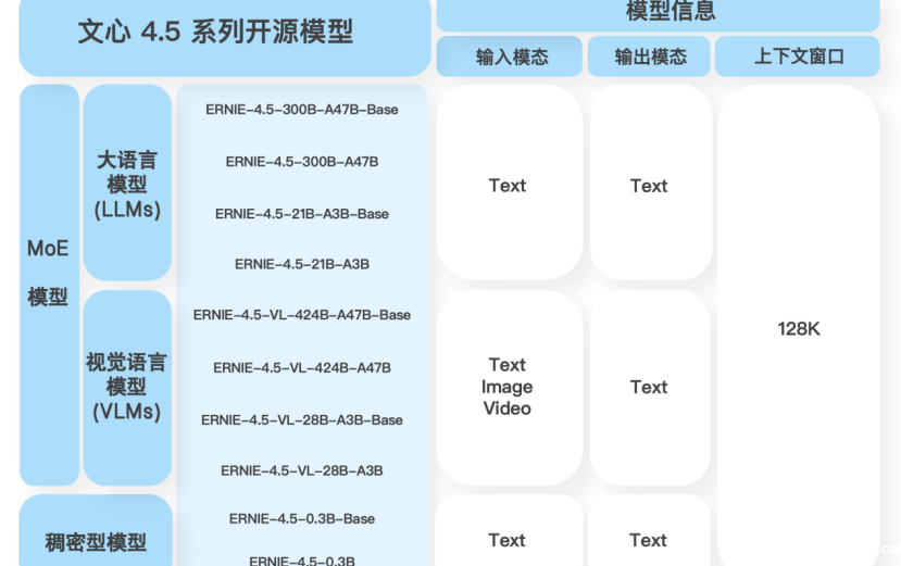 文心大模型4.5系列正式开源
