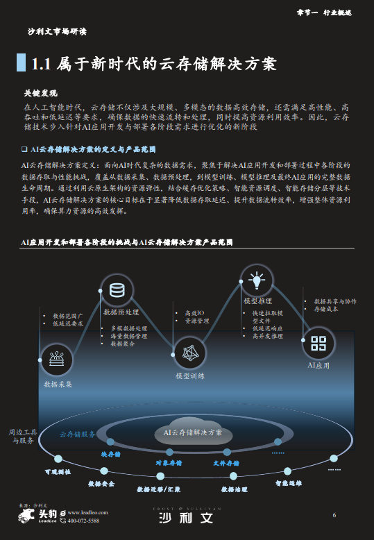 2025年中国AI云存储解决方案市场报告