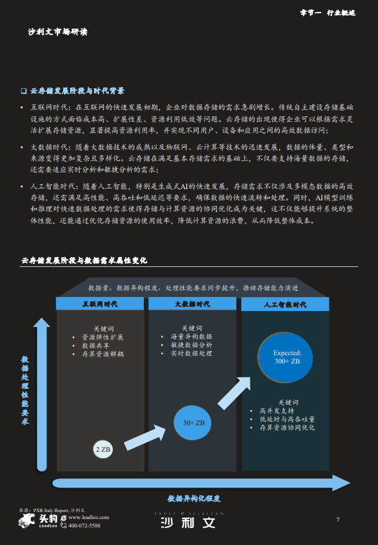 2025年中国AI云存储解决方案市场报告