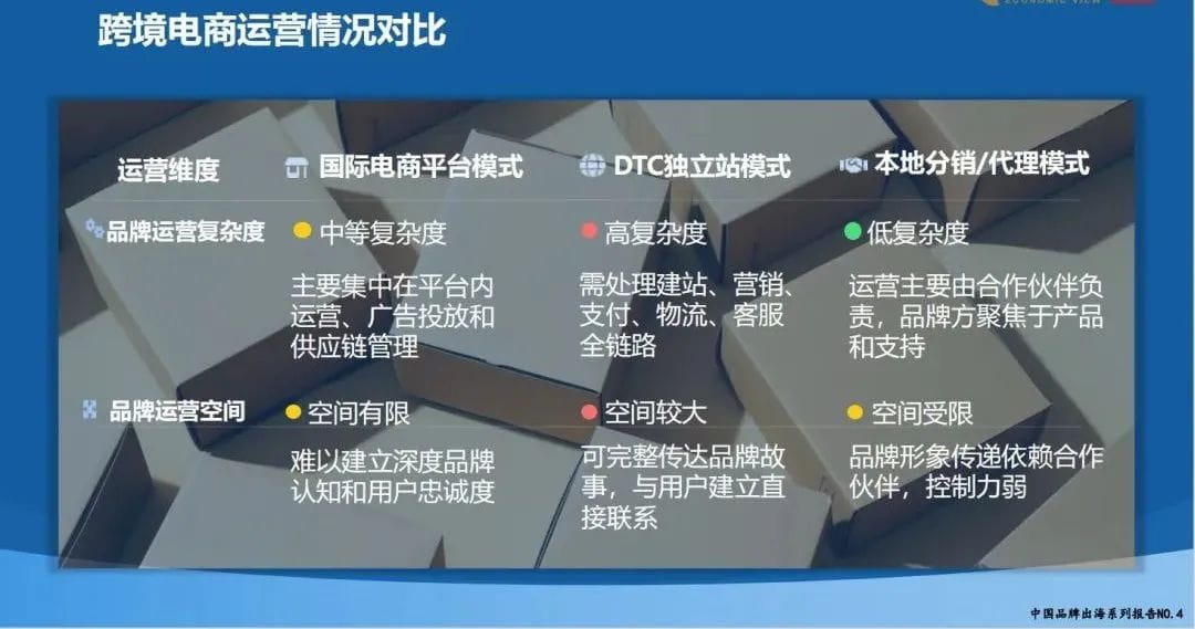 2.71万亿背后，跨境电商正在重新定义“出海”