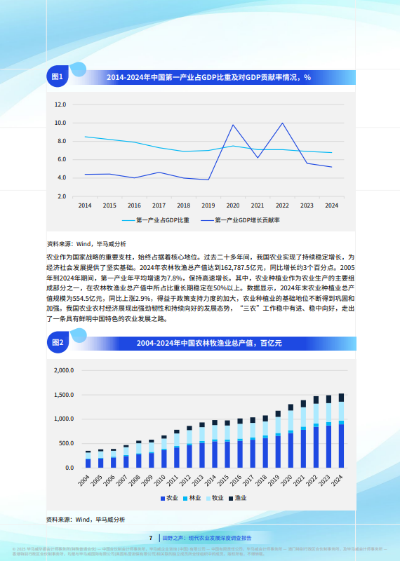 田野之声：现代农业发展深度调查报告