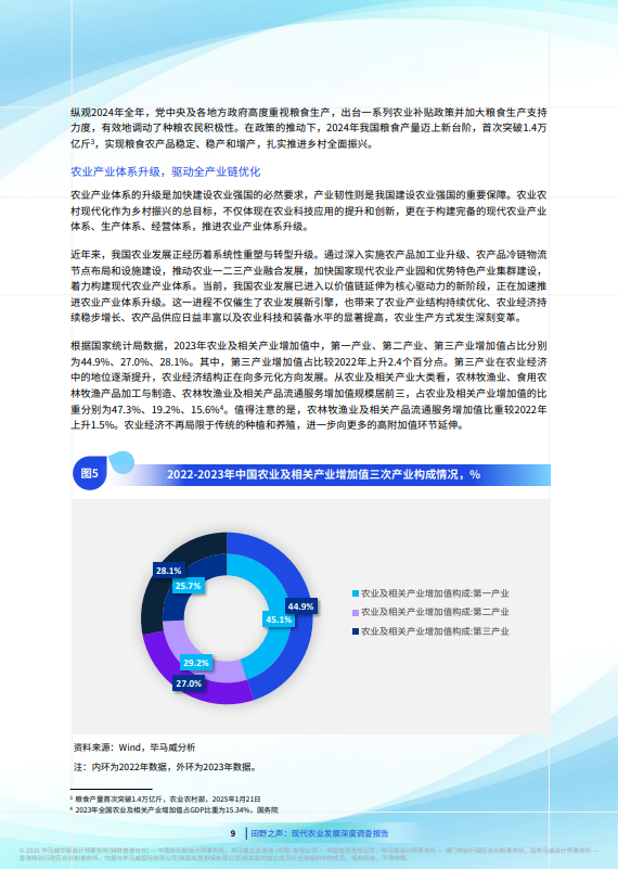 田野之声：现代农业发展深度调查报告