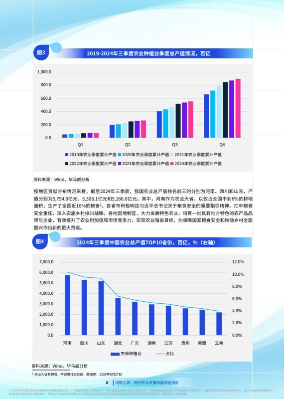 田野之声：现代农业发展深度调查报告