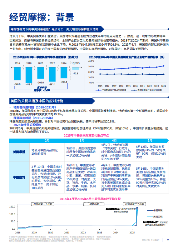 经贸摩擦对中国生命科学行业的影响