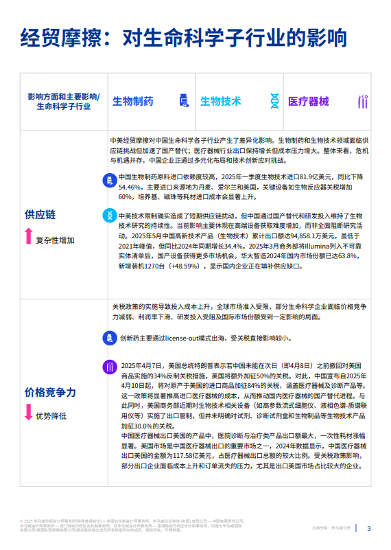 经贸摩擦对中国生命科学行业的影响