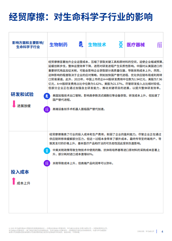 经贸摩擦对中国生命科学行业的影响