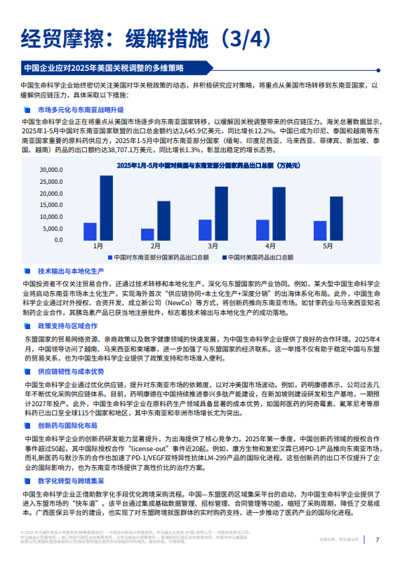 经贸摩擦对中国生命科学行业的影响