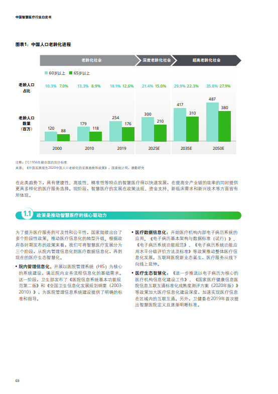 中国智慧医疗行业白皮书