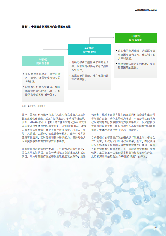 中国智慧医疗行业白皮书