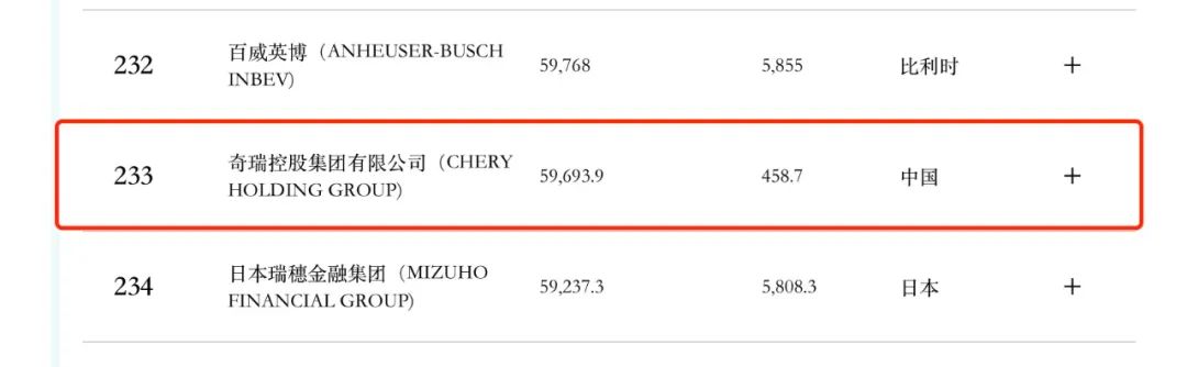 2家皖企上榜！2025年《财富》世界500强出炉