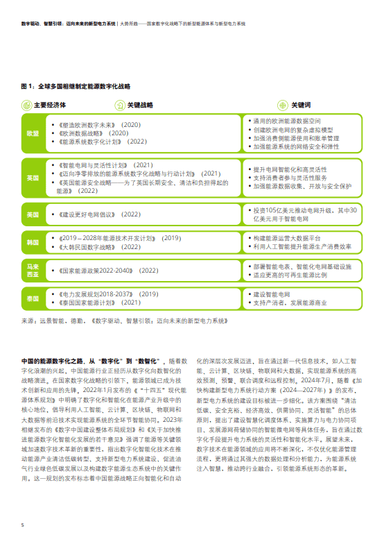 数字驱动、智慧引领：迈向未来的新型电力系统