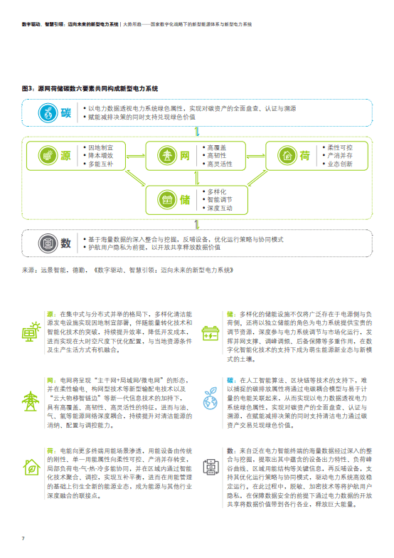 数字驱动、智慧引领：迈向未来的新型电力系统