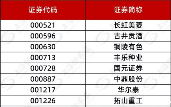 中证智选安徽100指数