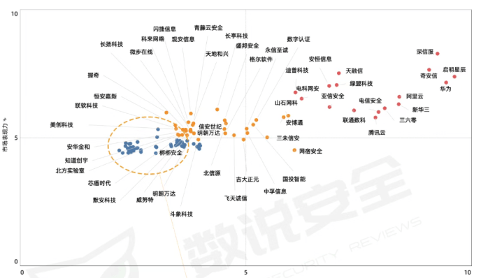 2025年中国网络安全市场100强榜单