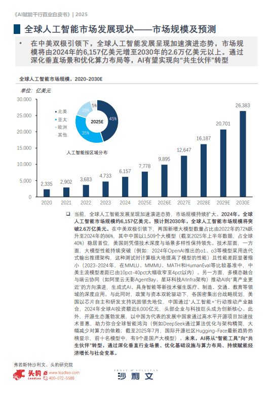 2025年AI赋能千行百业洞察
